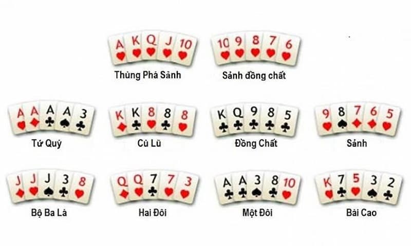 Các tổ hợp liên kết trong Poker 